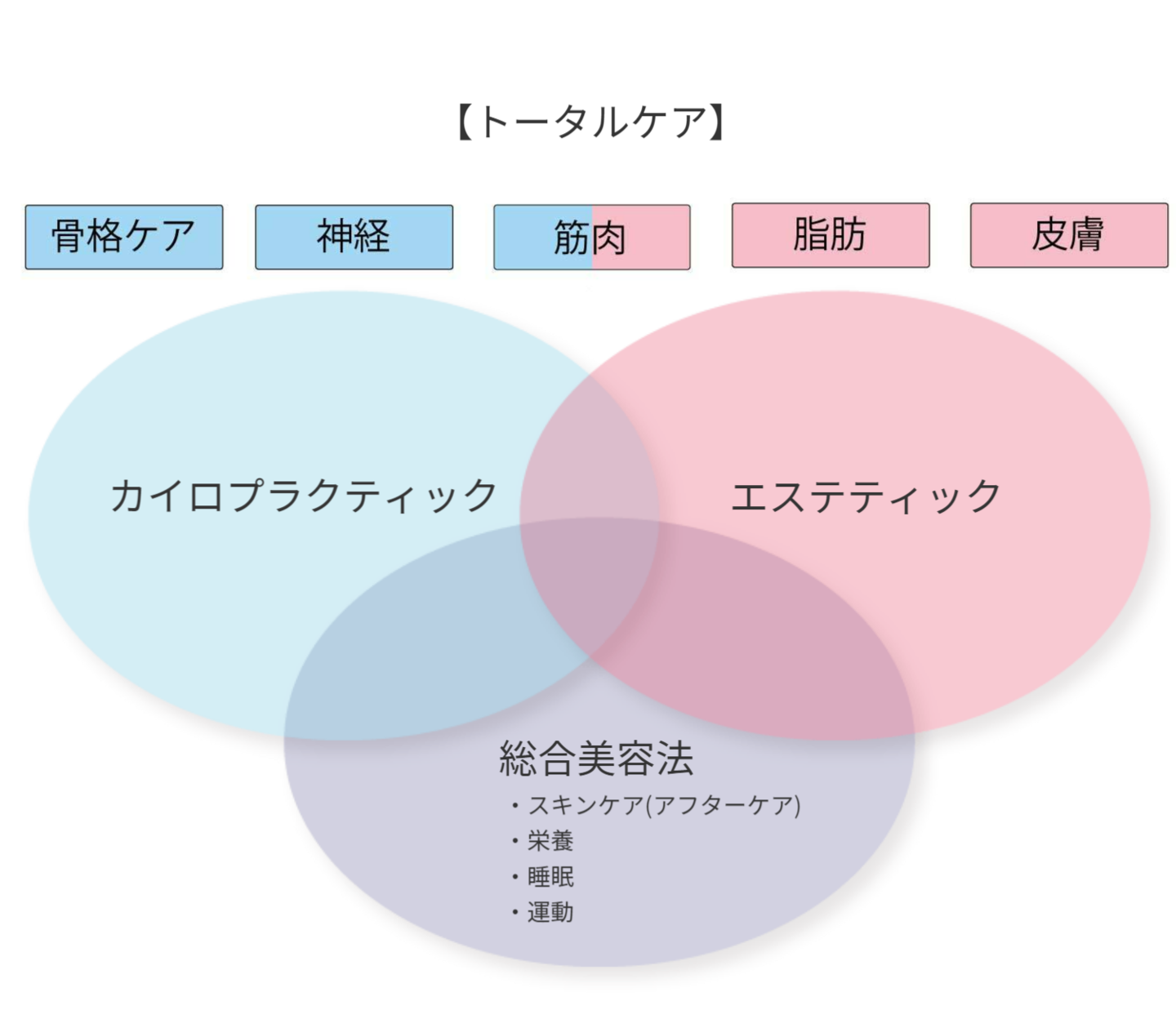 トータルケアはシオン施術院にお任せください
